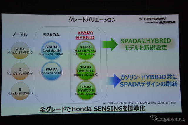 ホンダ・ステップワゴン改良新型