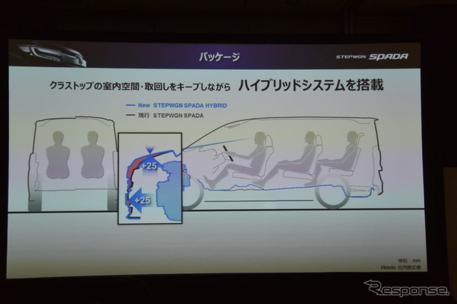 ホンダ・ステップワゴン改良新型