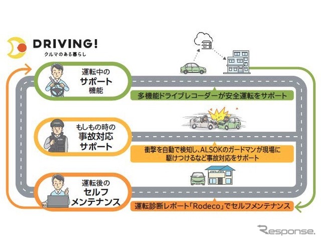 DRIVING！