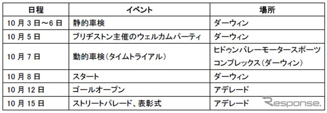 イベントスケジュール