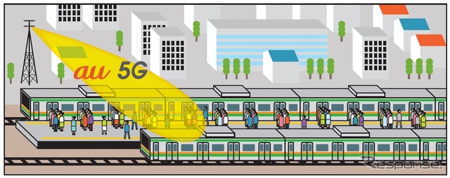 電波伝搬試験のイメージ。列車が多数発着し利用者も多い駅での電波の伝わり方などを検証する。