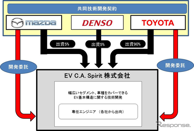 新会社の体制イメージ