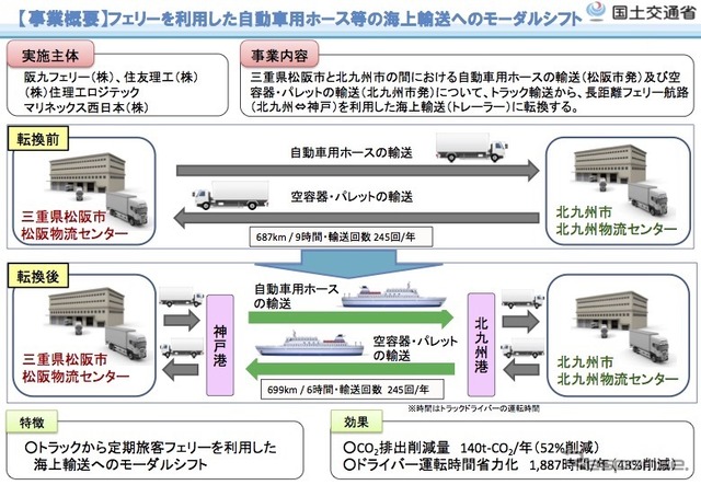 旅客フェリーを利用するモーダルシフトを住友理工などが実施