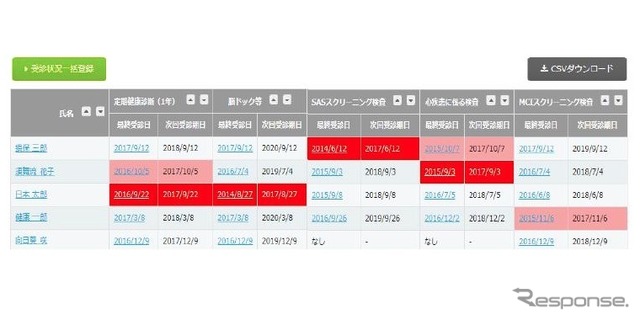 ドライバーの定期健康診断や各種スクリーニング検査の受診状況を確認できる画面イメージ