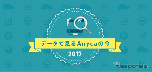 インフォグラフィック「データで見るAnycaの今」