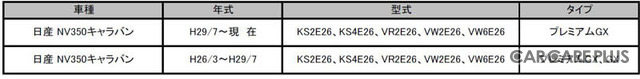 適応車種は、平成26年3月から平成29年7月までのGXグレード、平成26年3月から現在までのプレミアムGXグレード