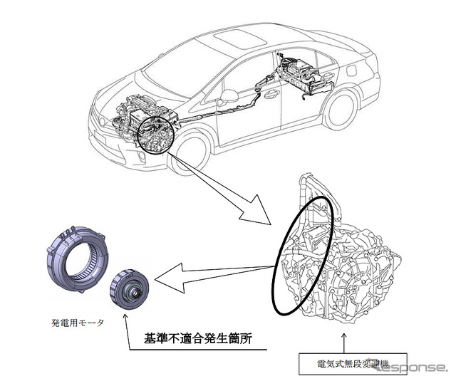 改善箇所