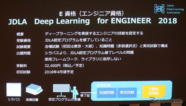 AIエンジニア資格は3万人