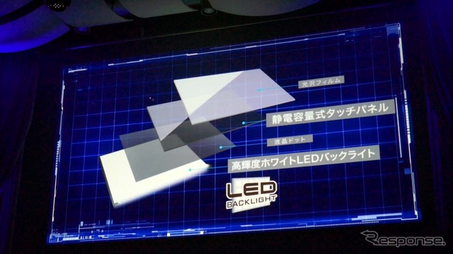 高輝度ホワイトLEDバックライトにより明るさを確保しながら、静電容量式タッチパネルのスムーズな操作系を両立した