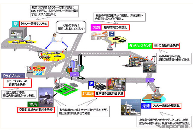 【伊東大厚のトラフィック計量学】ETC今昔物語 その4…車載システムのこれから