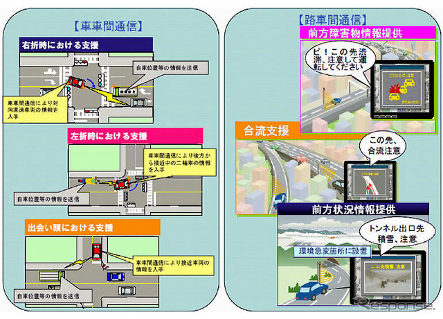 【伊東大厚のトラフィック計量学】ETC今昔物語 その4…車載システムのこれから