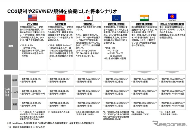 デロイト トーマツ 尾山耕一氏講演資料より