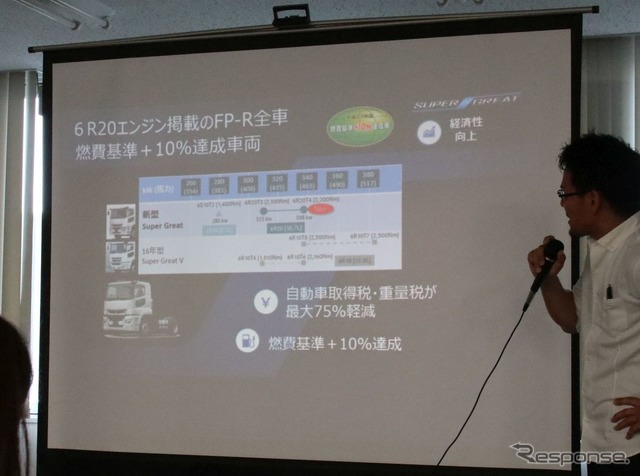 燃費基準＋10％達成のため取得税などが優遇される