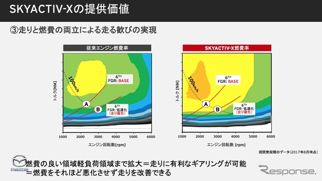 走りと燃費の両立