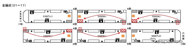 優先座席エリアを1ヶ所に集中させる東西線の新しい配置。