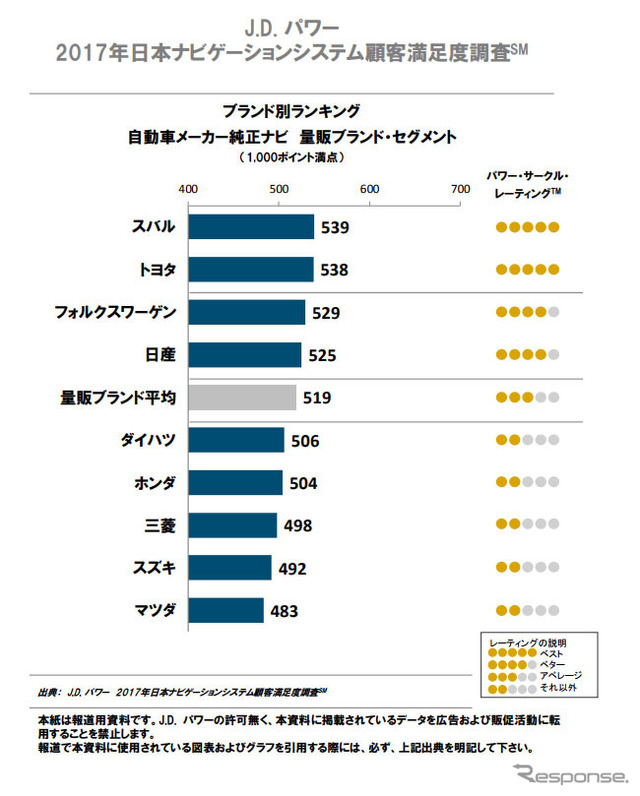 ブランド別ランキング（量販セグメント）