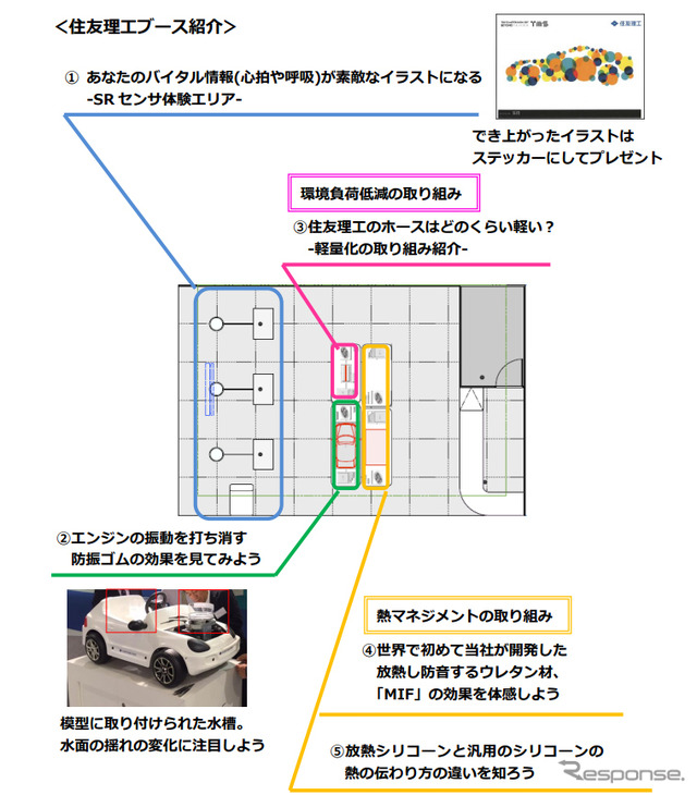 住友理工 ブース紹介