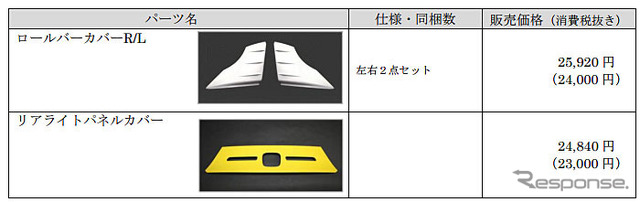 Yachiyo Styling Parts for Honda S660