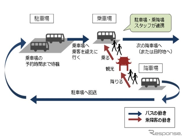 ショットガンシステムのイメージ