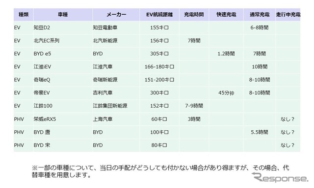 試乗車リスト