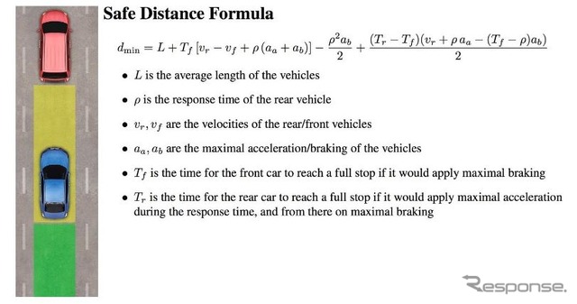 インテルとモービルアイが開発した自動運転車の安全性評価のための数式
