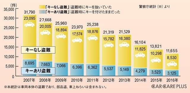 【セキュリティー】動画で学ぶ“霊長類最強”の盗難防止対策とは？