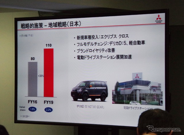 三菱自動車の中期経営計画の中で、日本市場に向けにデリカD:5と軽自動車の新型が投入されることが発表された