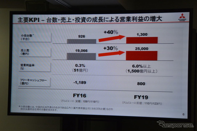 三菱自動車 中期経営計画 説明会