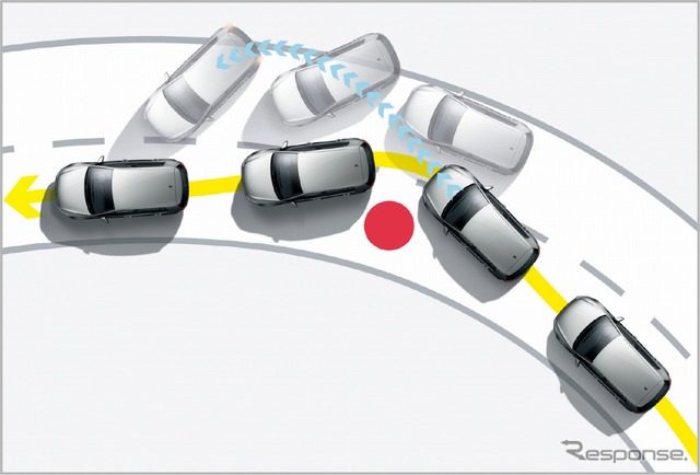 VW ゴルフGTE ESC（エレクトロニック・スタビリティ・コントロール）