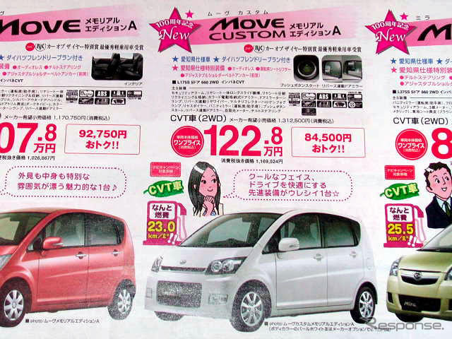【明日の値引き情報】ワゴンR が20万円以上も 軽自動車