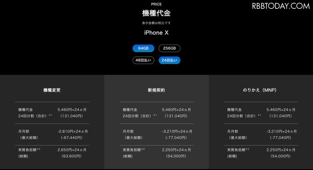 機種変更と新規・MNPで割引額がことなる