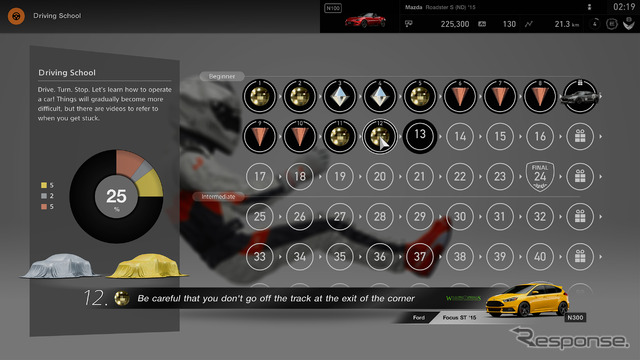 キャンペーンモード・ドライビングスクール(グランツーリスモSPORT)
