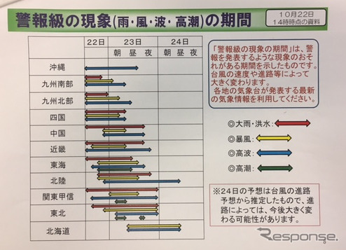 台風接近・通過に伴い、警報級の現象が起きる期間（気象庁発表22日14時時点。