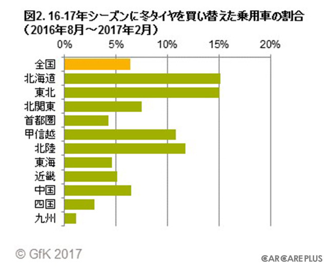 例年より早い立ち上がり？…今季の「冬タイヤ商戦」に変化あり