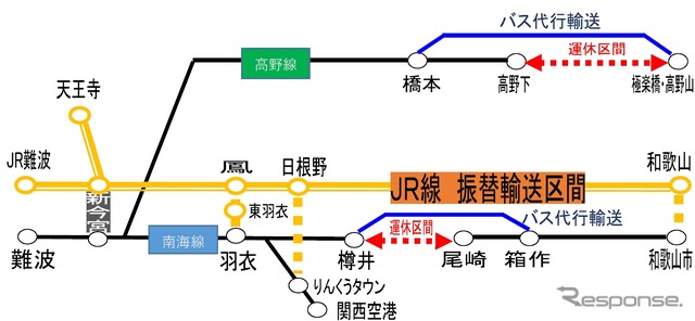 南海電鉄の運休区間と代行バス区間、JR振替輸送区間。南海はJR線の振替輸送を利用するよう呼びかけている。