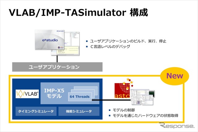 VLAB/IMP-TASimulator構成