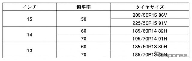 発売サイズ