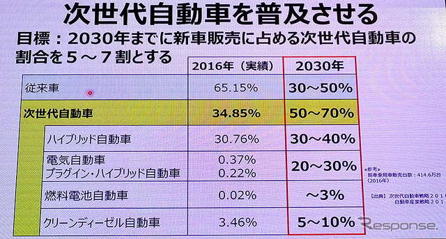 環境省(東京モーターショー2017)