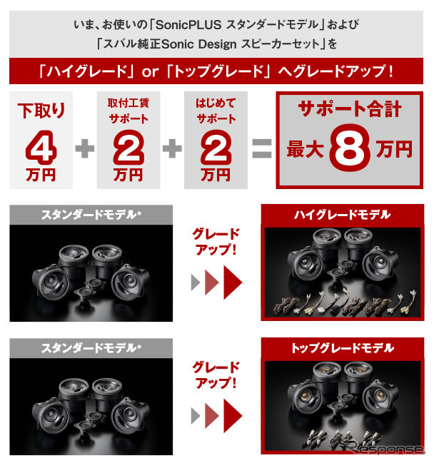 ソニックプラスをグレードアップ！特別下取りキャンペーン