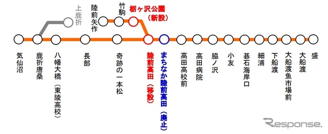 大船渡線BRTの運行ルート。陸前矢作方面と気仙沼線方面の接続点も陸前高田駅と一緒に市役所付近からアバッセたかた付近に移転する。
