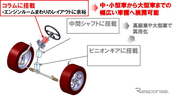 日本精工、電動パワーステアリングに可変蛇角機構を搭載