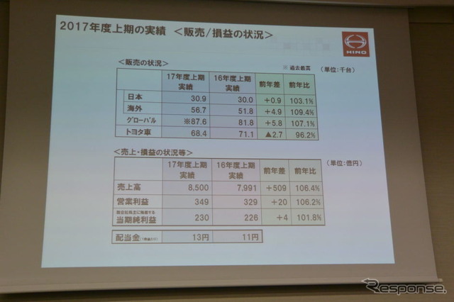 日野自動車 決算会見