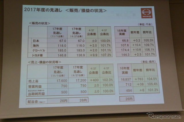 日野自動車 決算会見