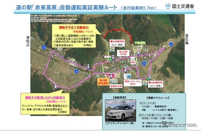 道の駅「赤来高原」で実施する実証実験