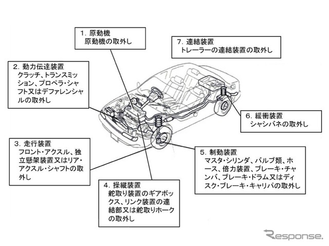 分解整備の例