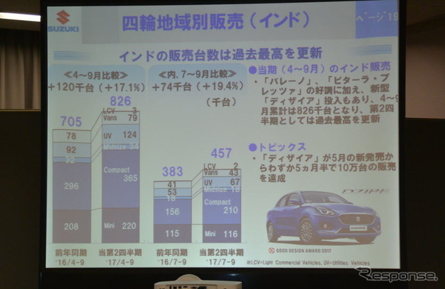スズキ 決算会見