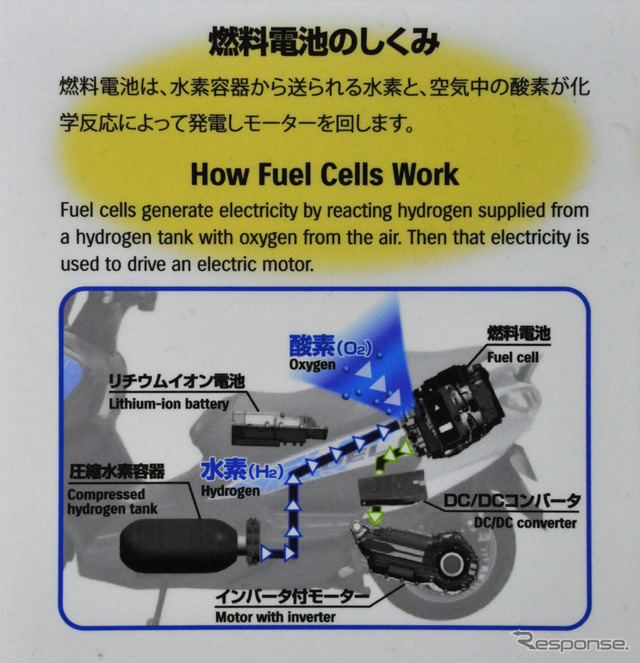 東京モーターショー2017で、エンジン車に混じって試乗会場に登場したバーグマン　フューエルセル