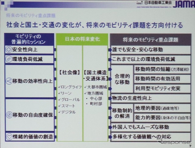 自工会が取り組む課題