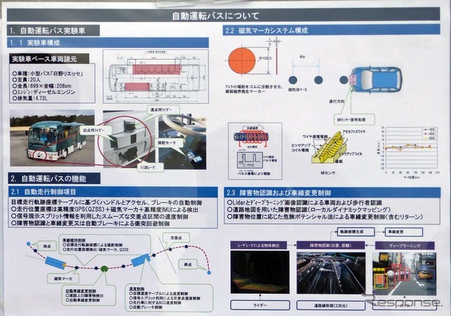 実証実験に使われるバスの概要