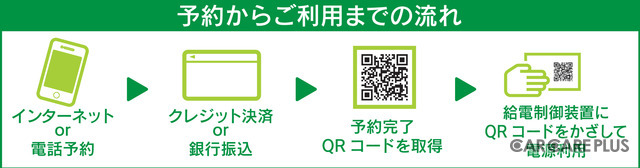 予約から利用までの流れ